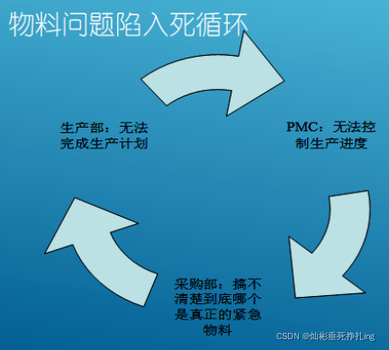 浅谈物料齐套改善