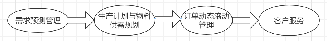 浅谈物料齐套改善