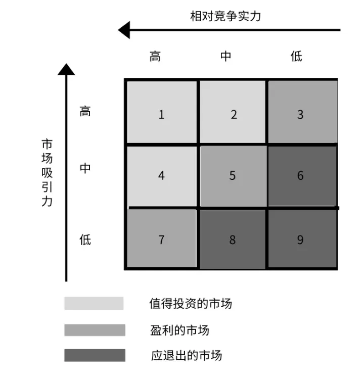 营销人必备的10种营销分析模型