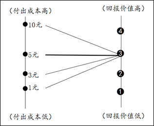 工业设计产品开发与成本控制