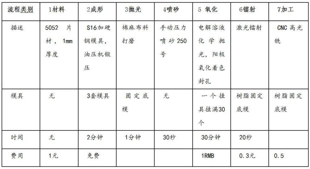 工业设计产品开发与成本控制