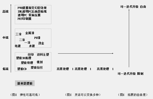 工业设计产品开发与成本控制