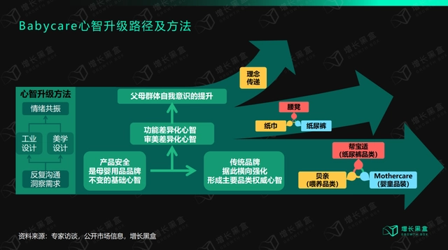 摆脱流量依赖，“心智营销”是玄学吗？