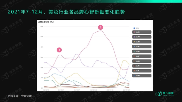 摆脱流量依赖，“心智营销”是玄学吗？