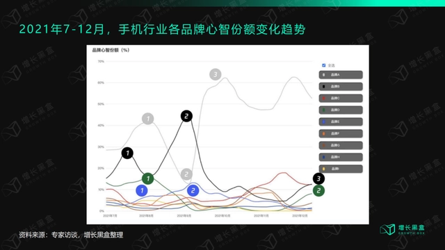 摆脱流量依赖，“心智营销”是玄学吗？