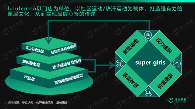 摆脱流量依赖，“心智营销”是玄学吗？